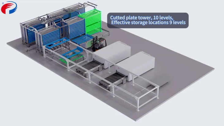 金年会 Laser’s Automated Laser Production Line Embarks on Global Expansion